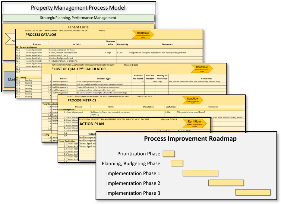 Process Toolkit Cards