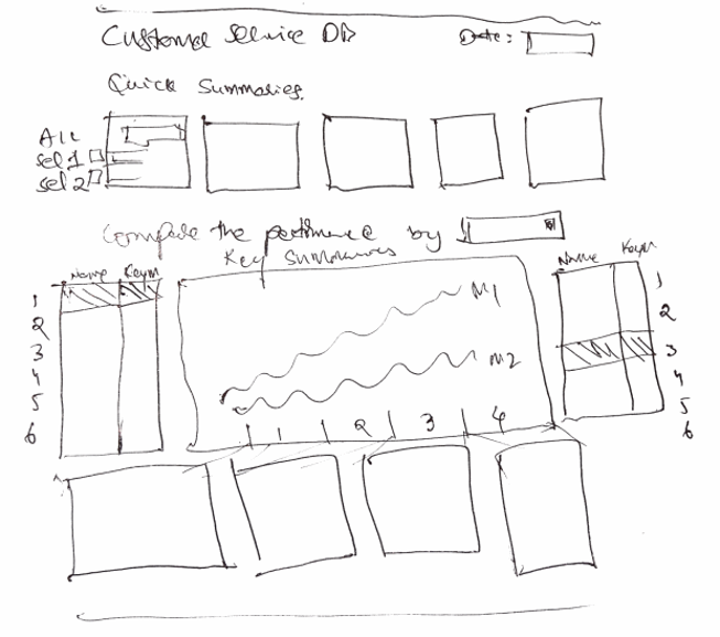 Sketch the dashboard