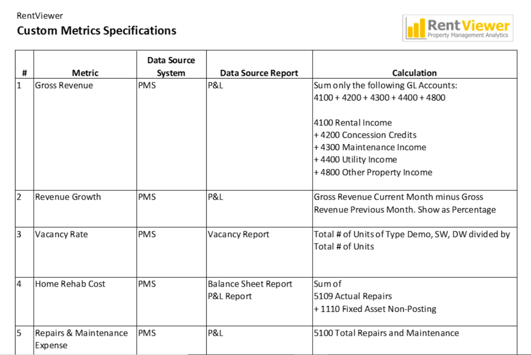 Specify the metrics