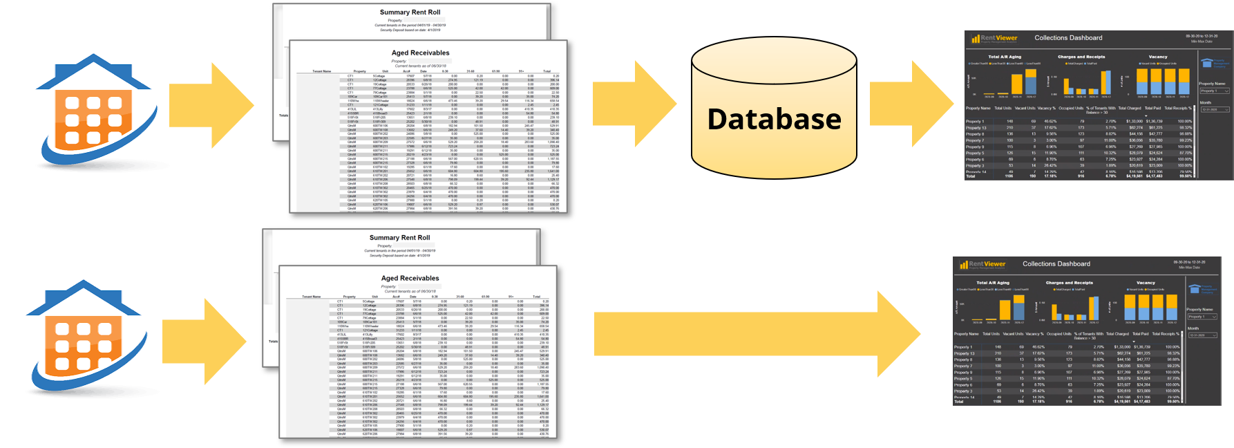 Decide how to get data into the dashboard
