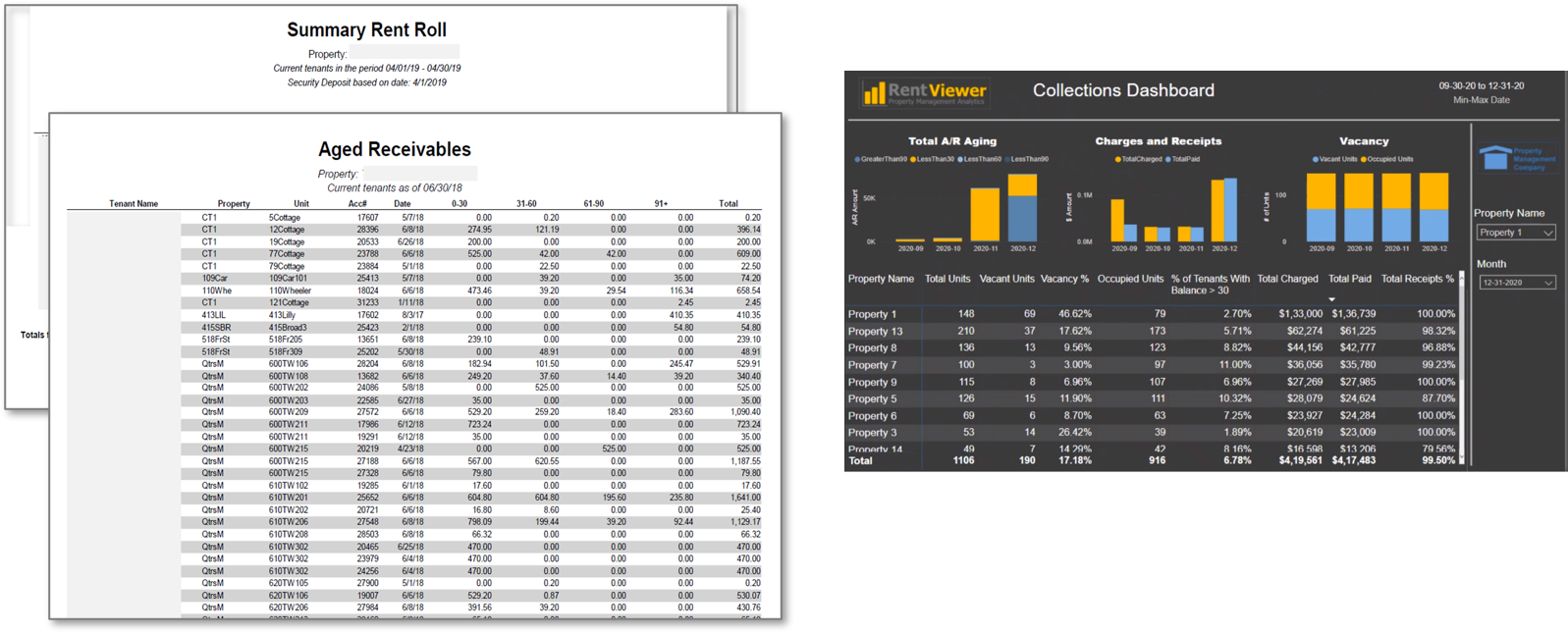 Compare numbers in the report to numbers in the dashboard
