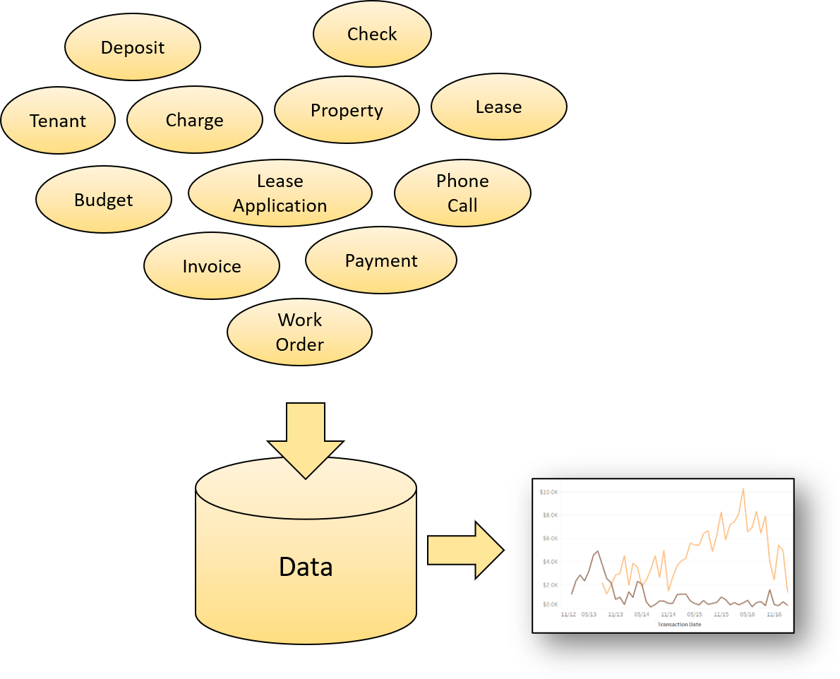 Real estate data warehouse concept diagram