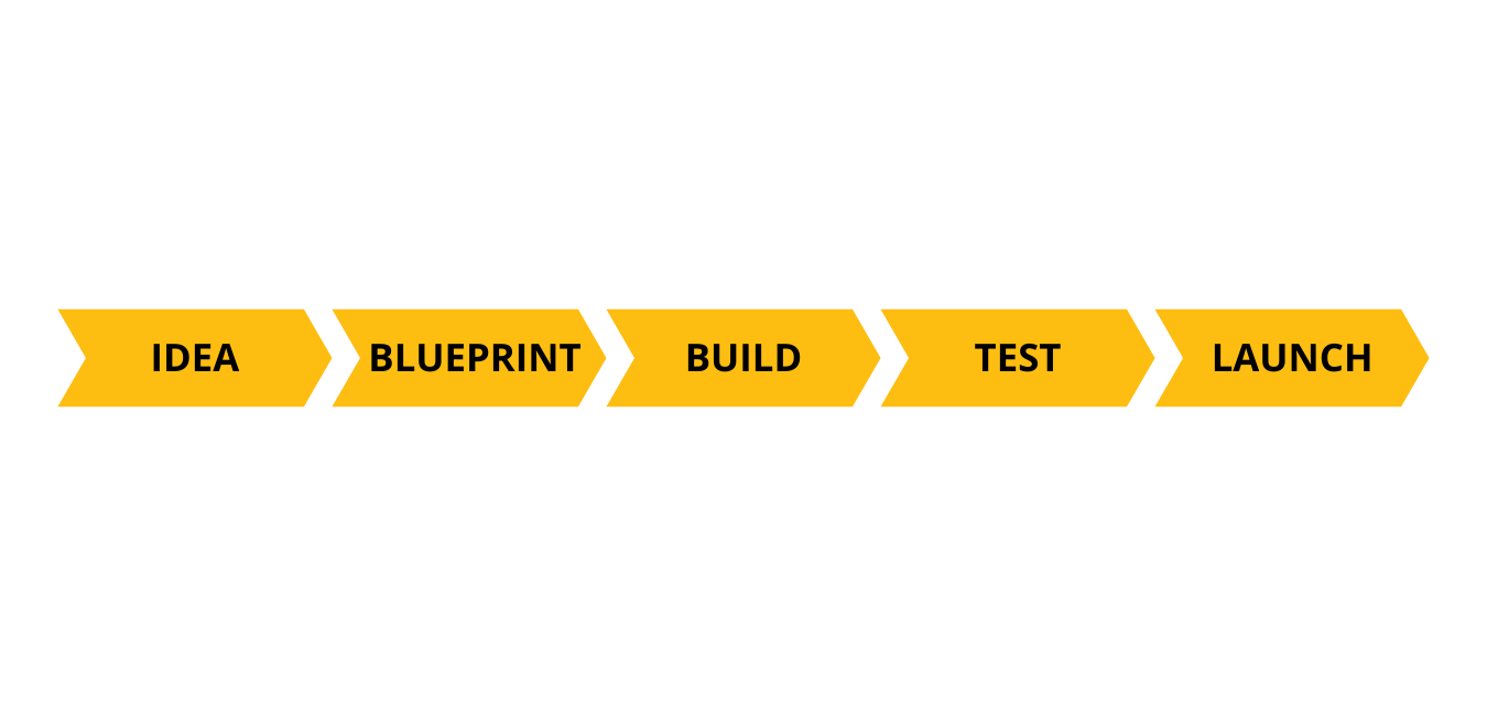 5 steps to build dashboards efficiently