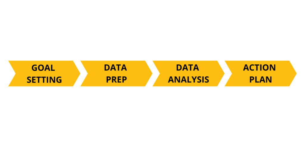 Business Diagnostic 4-Step Process