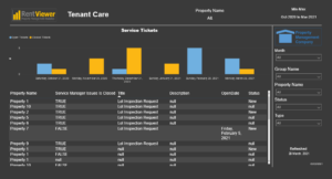 Tenant Care Dashboard Example for Weekly Property Operations Meeting