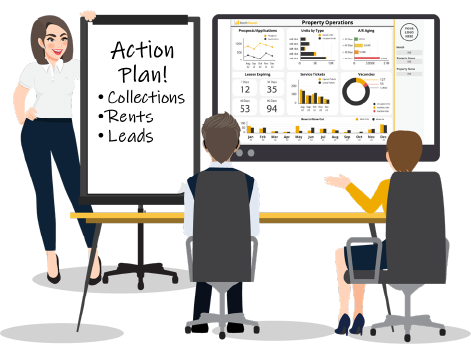 After RentViewer — automated dashboards and unified portfolio data