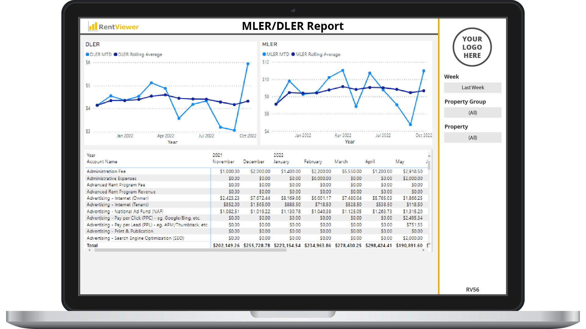 labor efficiency ratios in property management