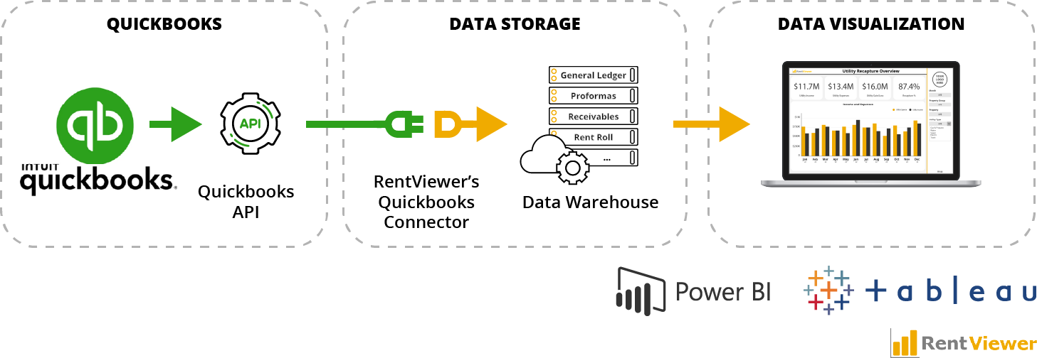 QuickBooks dashboard architecture
