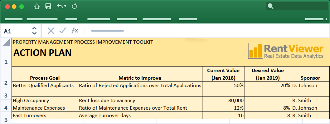 Improvement Roadmap