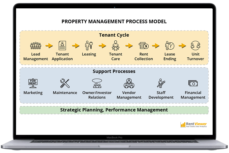 Property Management Process Improvement Toolkit