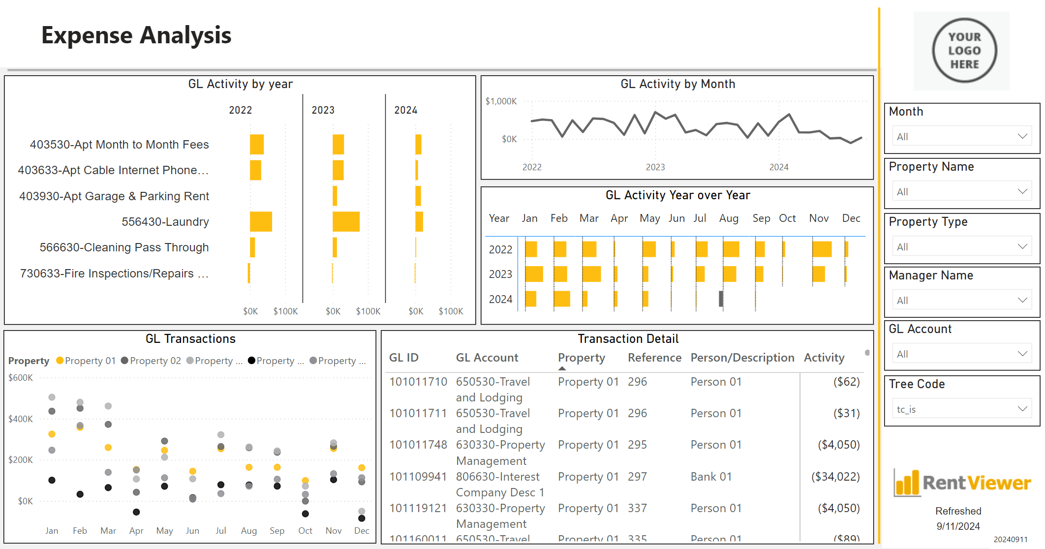 Yardi Expense Analysis dashboard in Power BI