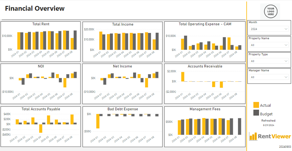 Yardi Financial Overview dashboard in Power BI