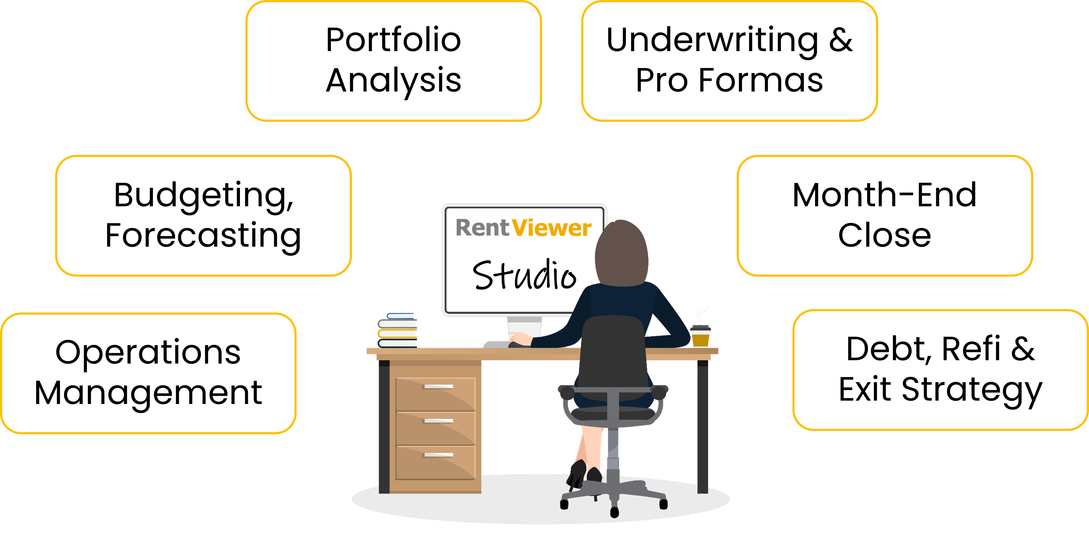 Asset Management Studio for data analytics