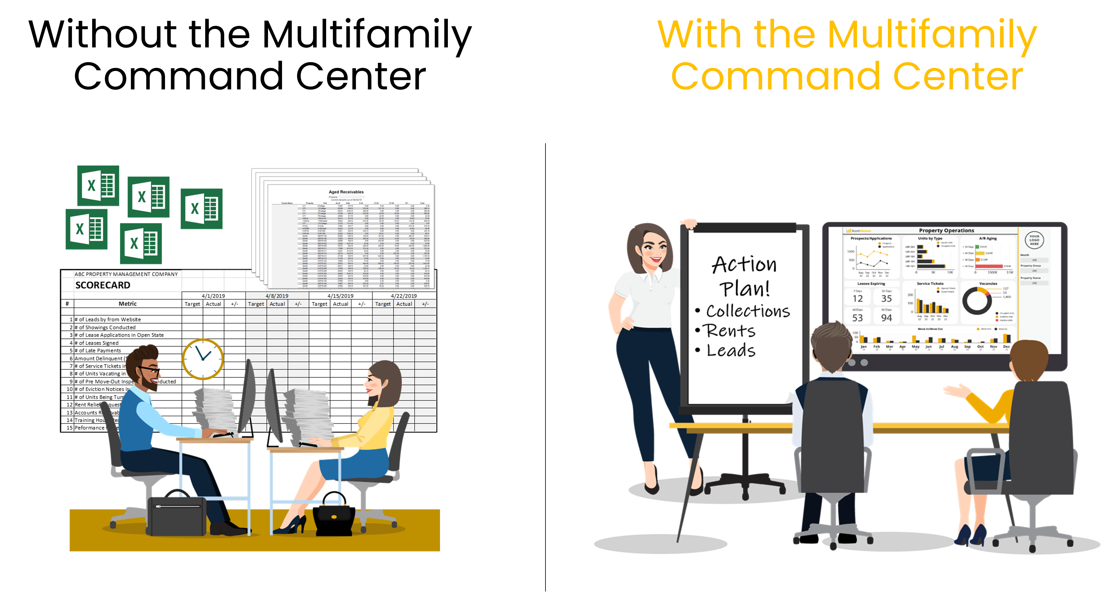 Before and after using the Multifamily Command Center