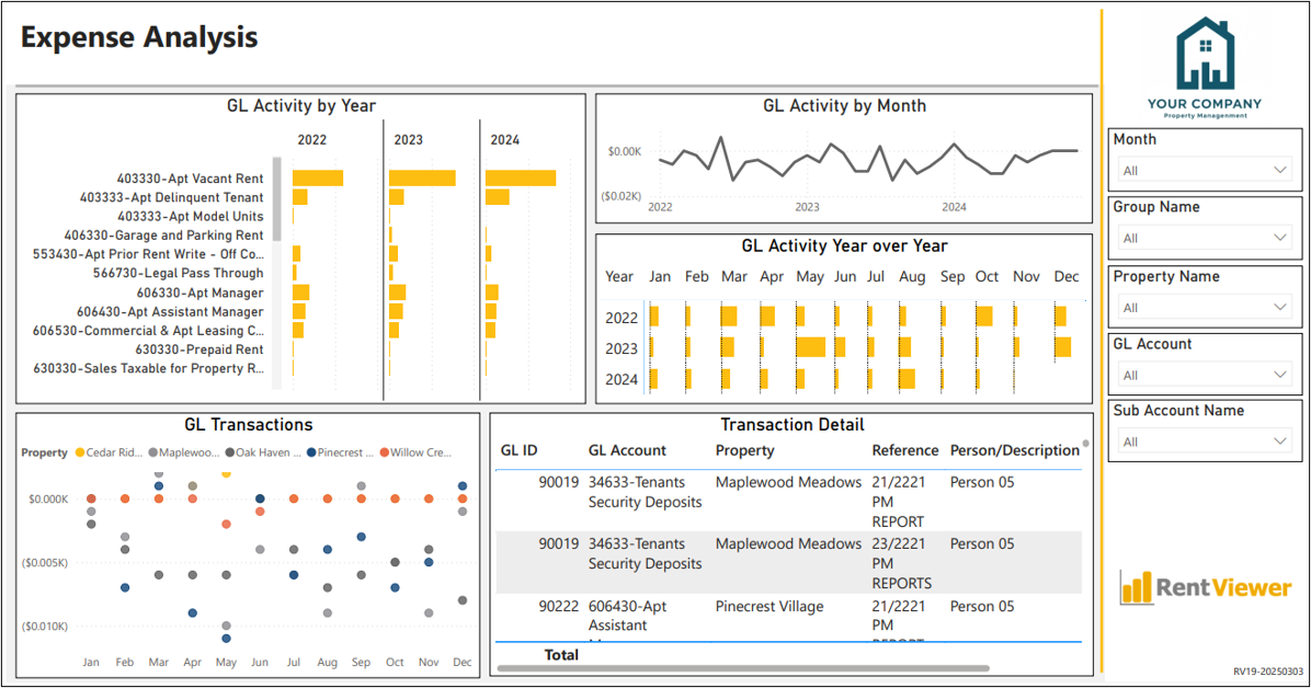 Expense Analysis dashboard for QuickBooks users in Power BI