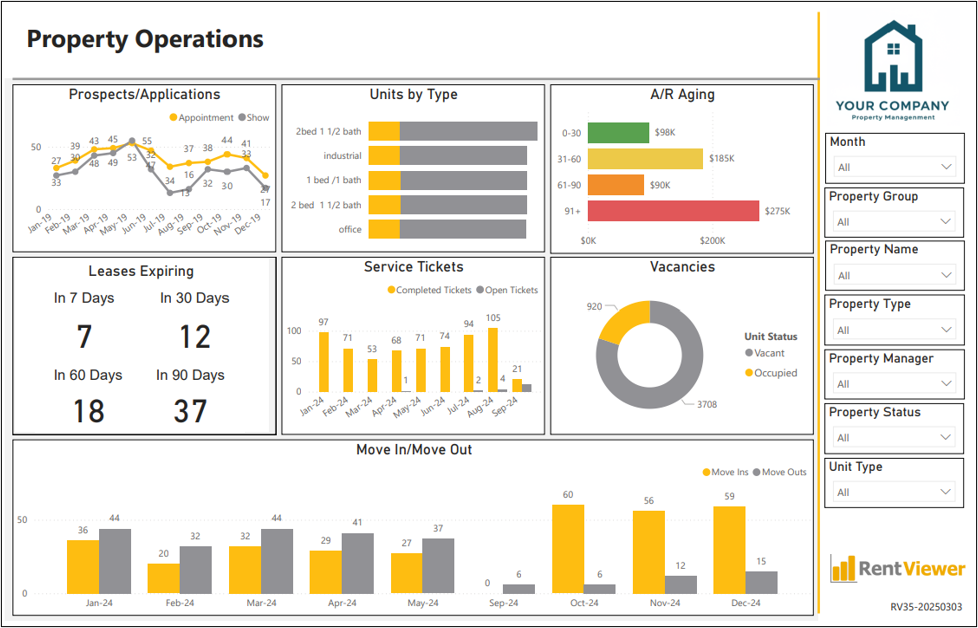 Property Operations dashboard for QuickBooks users in Power BI
