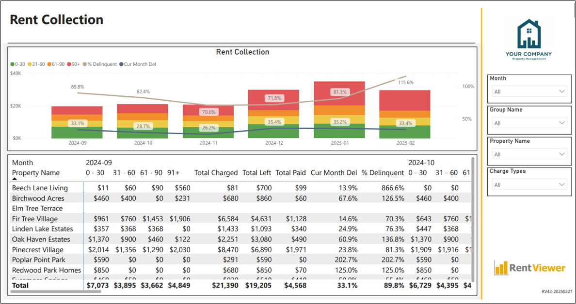 Rent Collections dashboard for QuickBooks users in Power BI