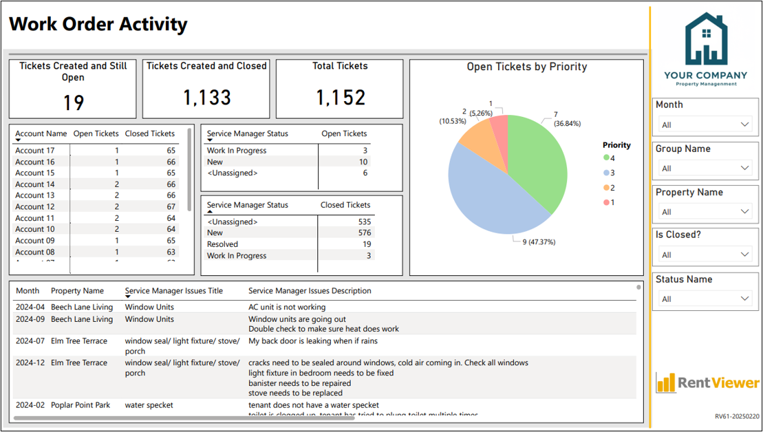 Work Orders Activity dashboard for QuickBooks users in Power BI