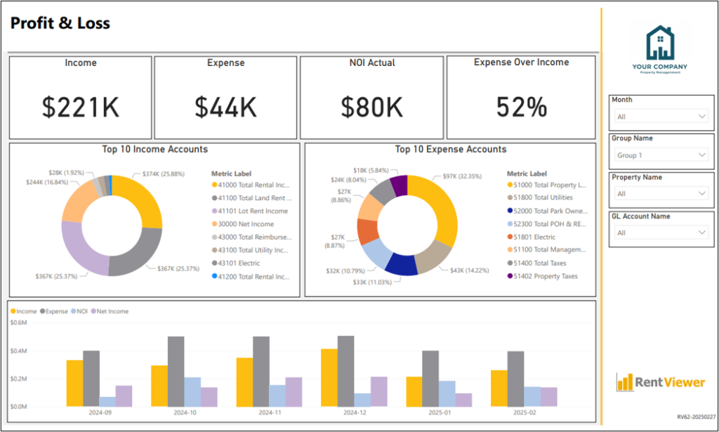 Profit & Loss Dashboard
