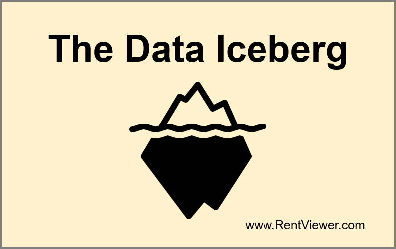 Dashboard Cost Estimate Surprises
