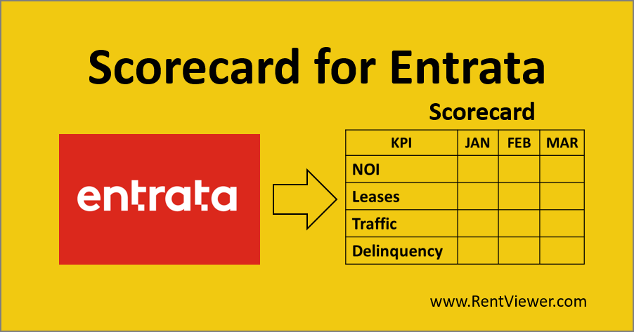 Building the Entrata KPI Scorecard
