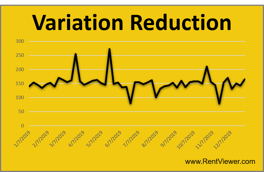 Variation in Property Management Processes