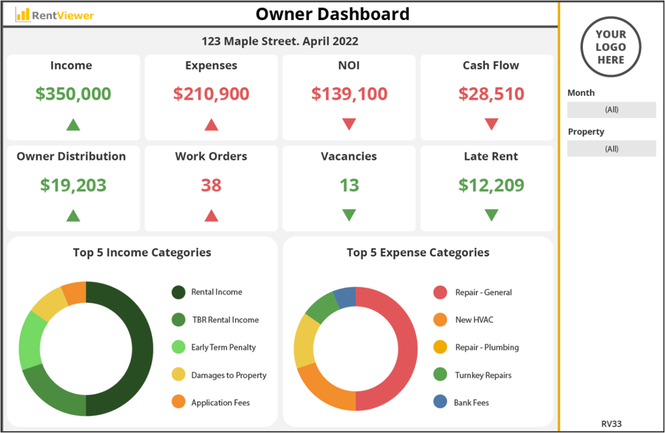 3P33 - Owner Dashboard