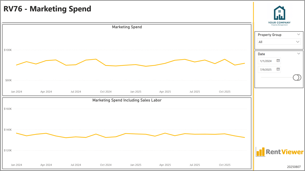 3P76 - Marketing Spend