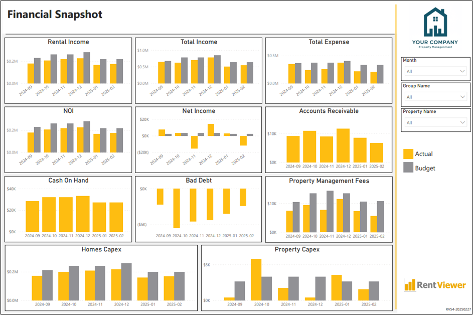 MH54 - Financial Snapshot