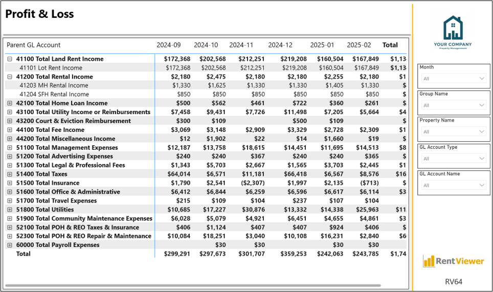MH64 - Profit & Loss