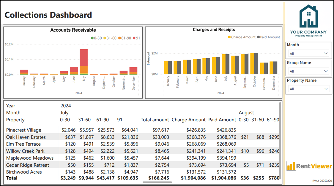 RV42a - Collections Dashboard