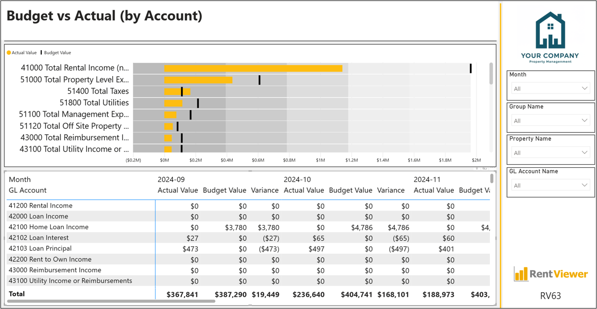 RV63 - Budget vs Actual (by Account)