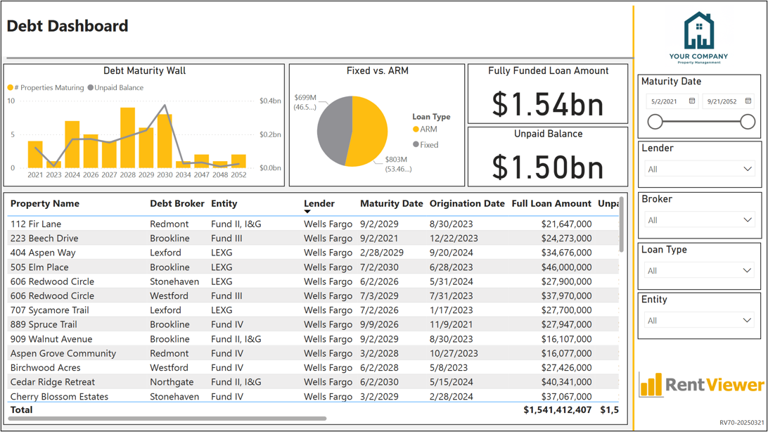 RV70 - Debt Dashboard