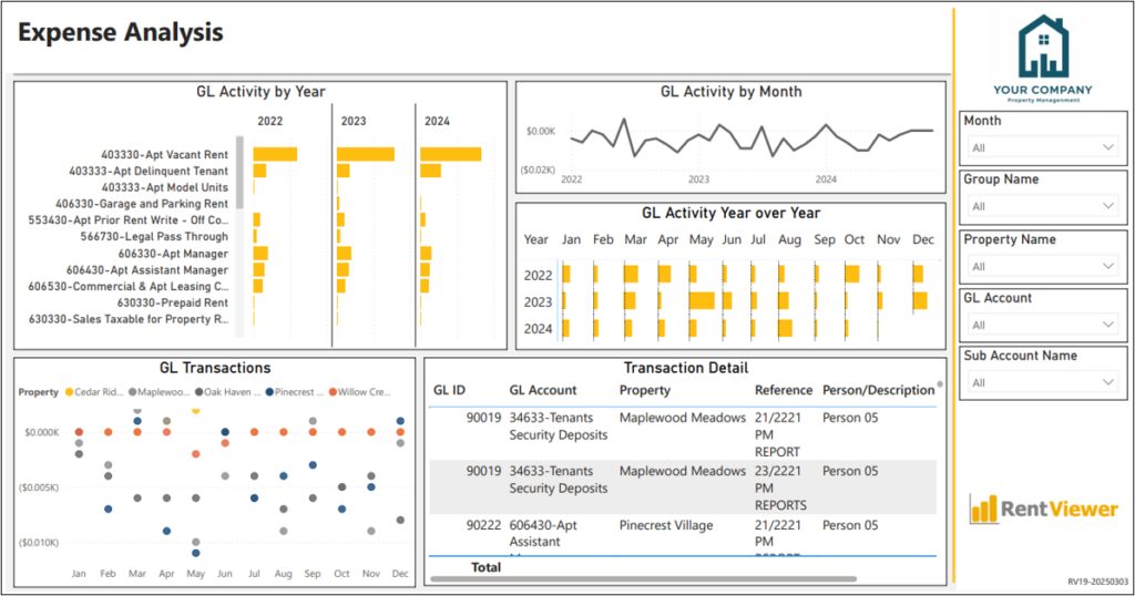 Multifamily Expense Analysis dashboard
