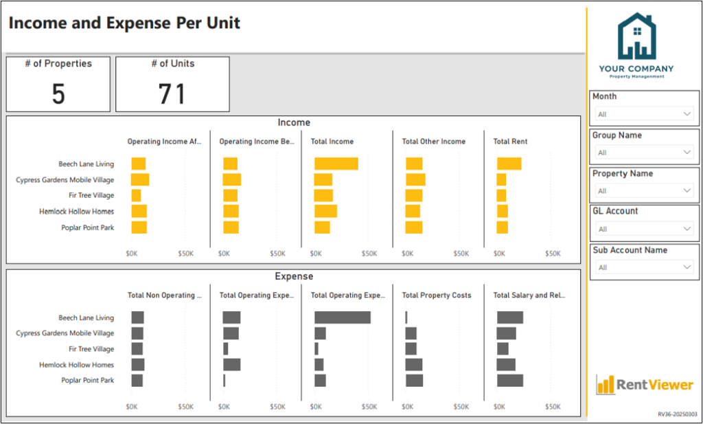 Income & Expense Per Unit dashboard
