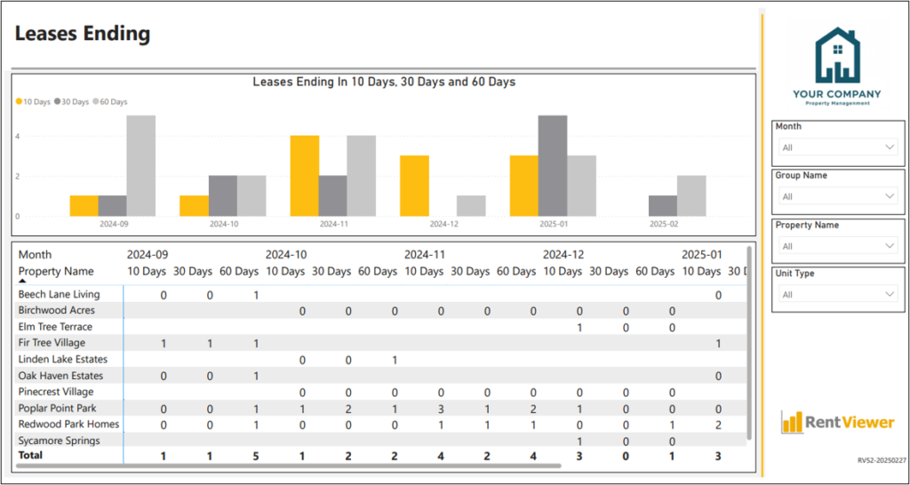 Leases Ending dashboard