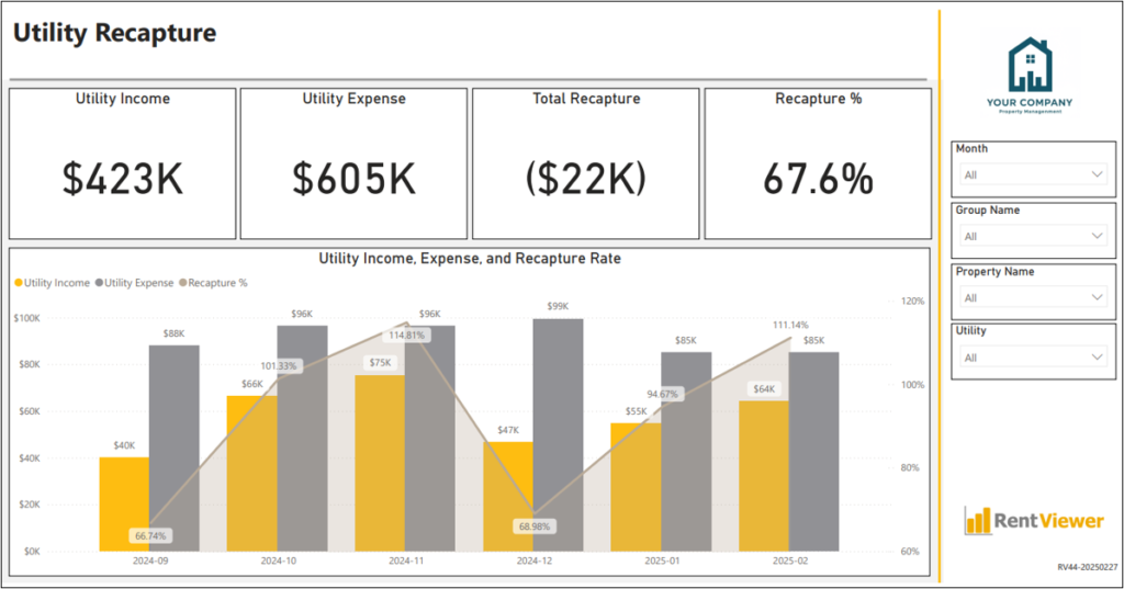 Utility Recapture dashboard