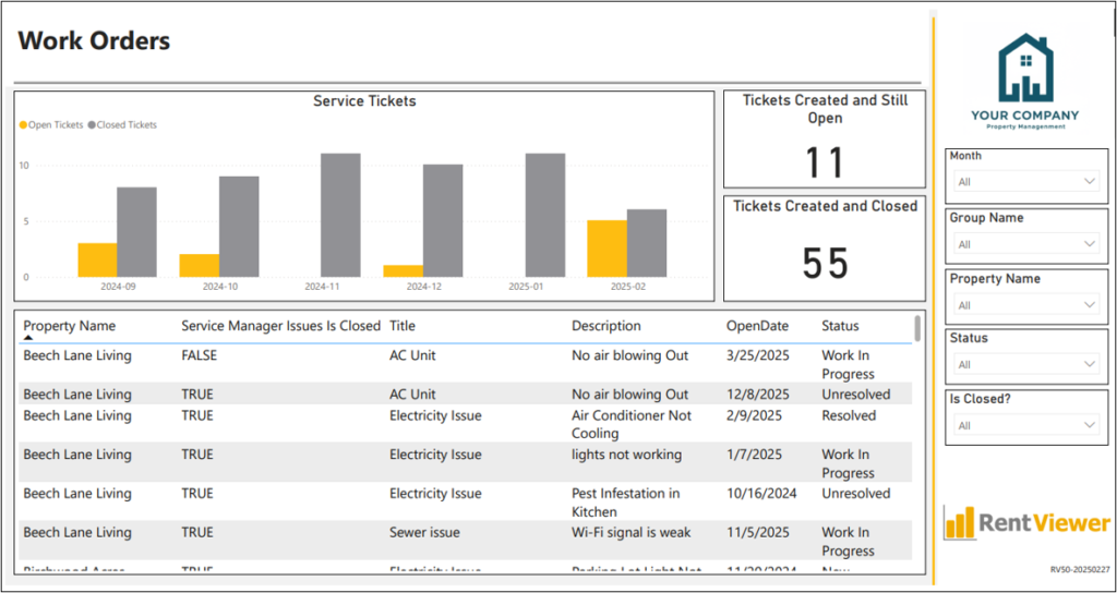 Work Orders dashboard