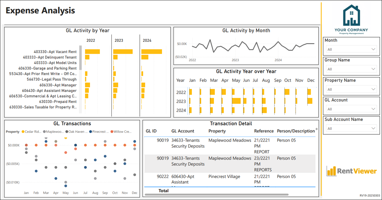 Expense Analysis dashboard
