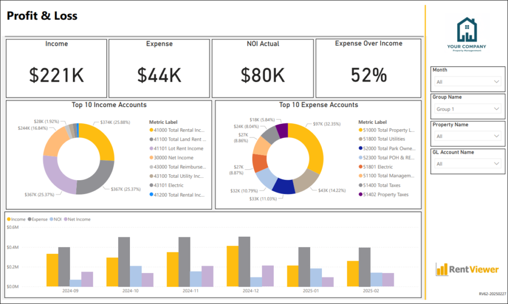 Profit & Loss dashboard