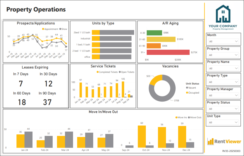 Property Operations dashboard