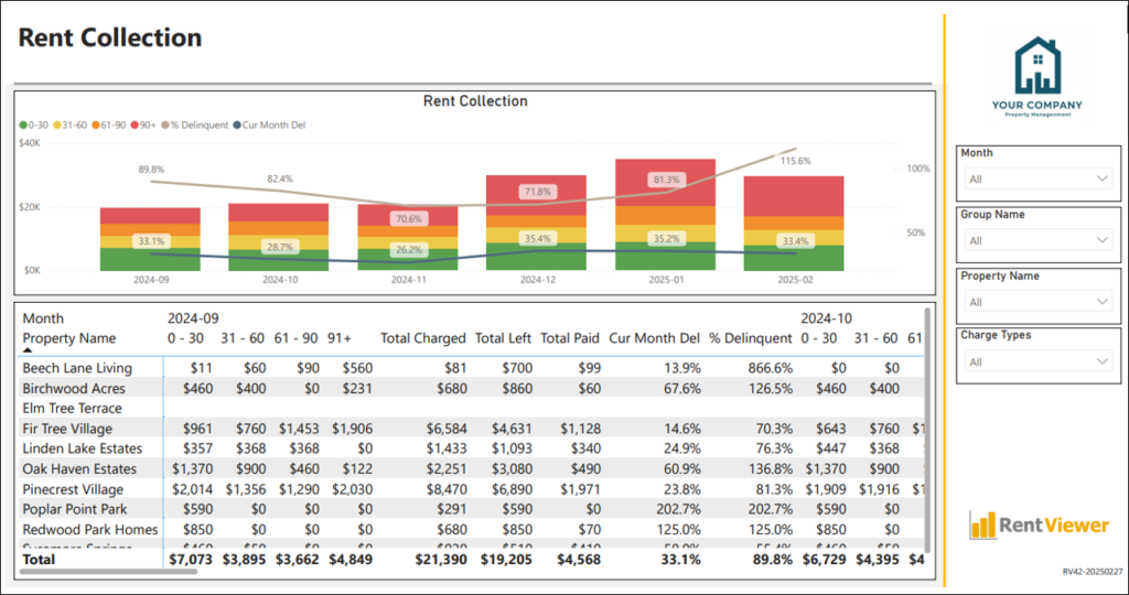 Rent Collection dashboard