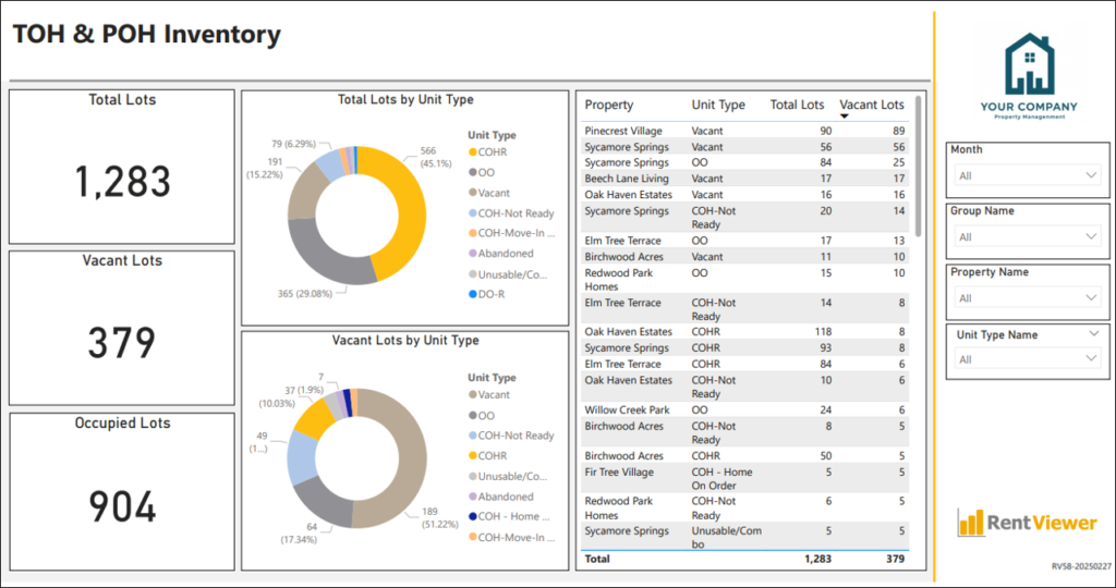 TOH & POH Inventory dashboard
